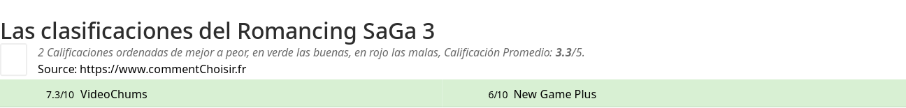 Ratings Romancing SaGa 3