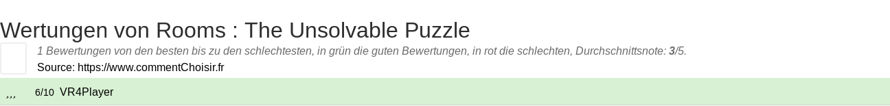 Ratings Rooms : The Unsolvable Puzzle