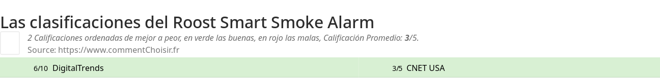 Ratings Roost Smart Smoke Alarm