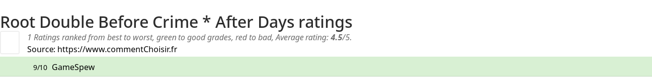 Ratings Root Double Before Crime * After Days