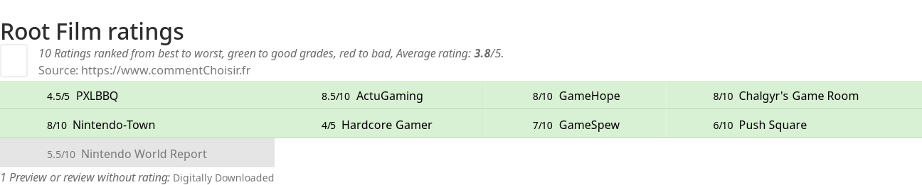 Ratings Root Film