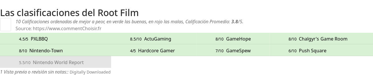 Ratings Root Film