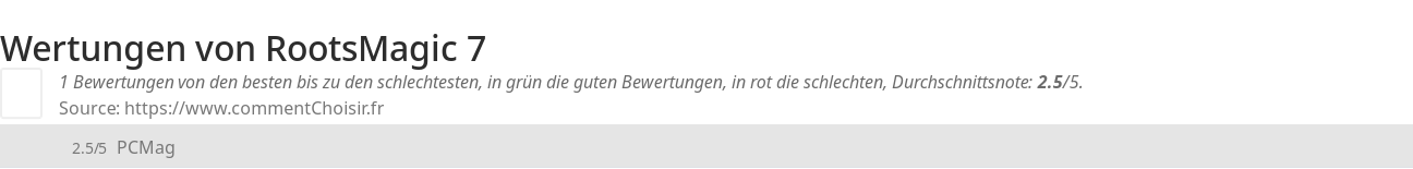 Ratings RootsMagic 7