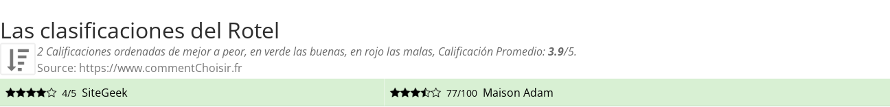 Ratings Rotel