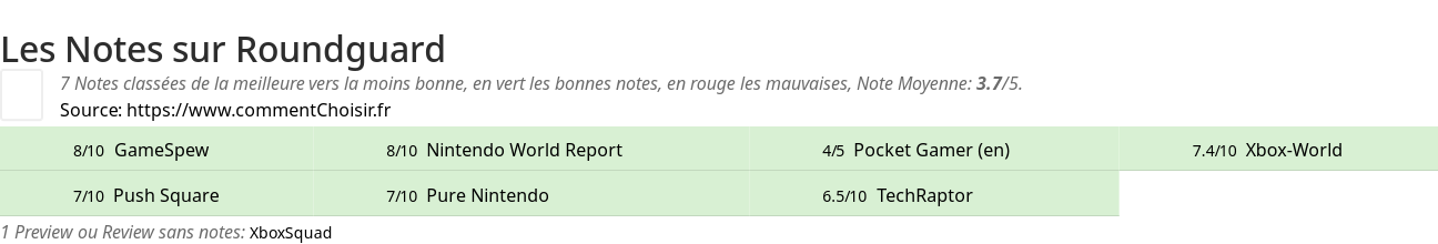 Ratings Roundguard