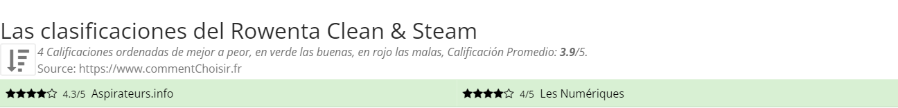 Ratings Rowenta Clean & Steam