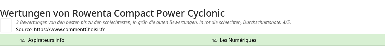 Ratings Rowenta Compact Power Cyclonic