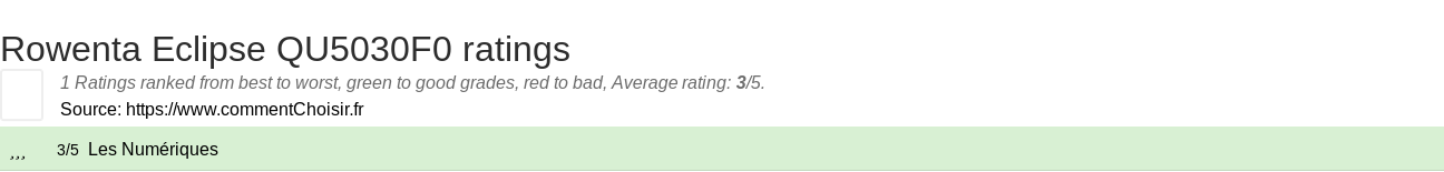 Ratings Rowenta Eclipse QU5030F0