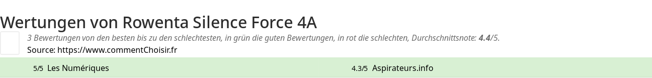 Ratings Rowenta Silence Force 4A