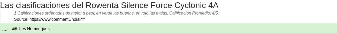 Ratings Rowenta Silence Force Cyclonic 4A