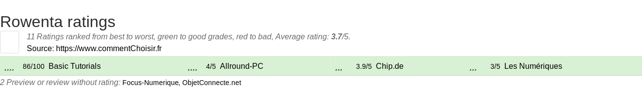 Ratings Rowenta