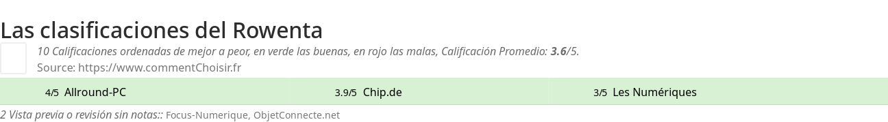 Ratings Rowenta