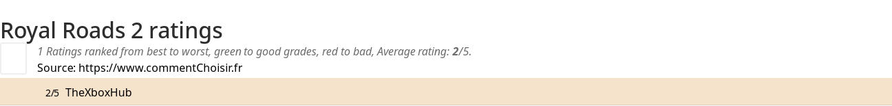 Ratings Royal Roads 2