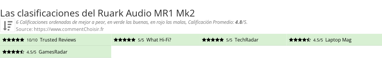 Ratings Ruark Audio MR1 Mk2