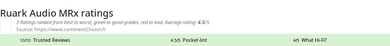 Ratings Ruark Audio MRx