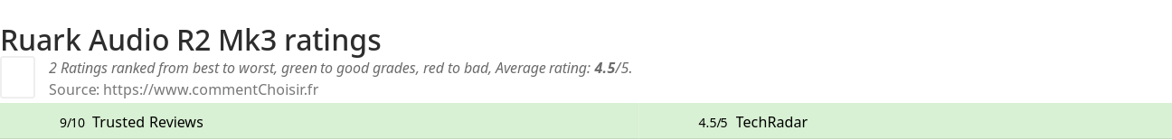 Ratings Ruark Audio R2 Mk3