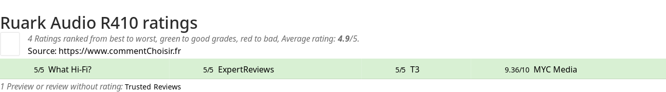 Ratings Ruark Audio R410