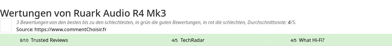 Ratings Ruark Audio R4 Mk3