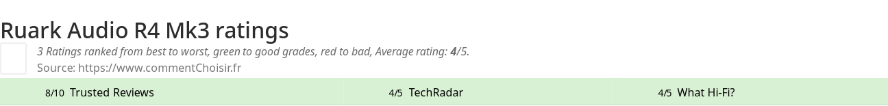 Ratings Ruark Audio R4 Mk3