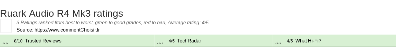 Ratings Ruark Audio R4 Mk3