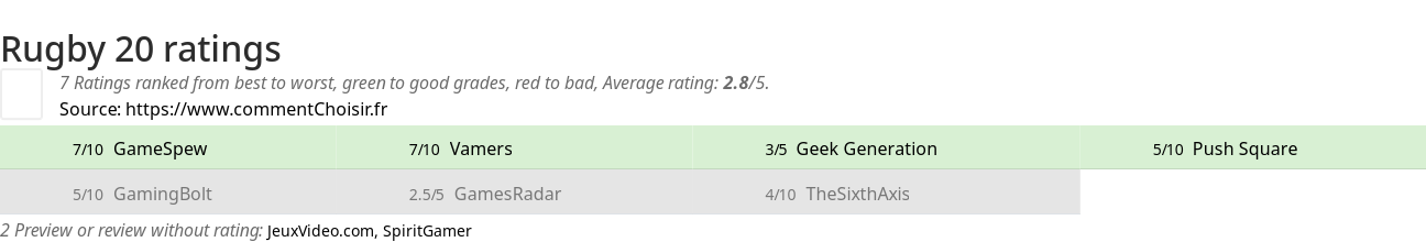 Ratings Rugby 20