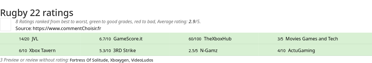 Ratings Rugby 22