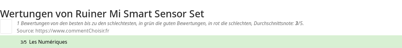 Ratings Ruiner Mi Smart Sensor Set