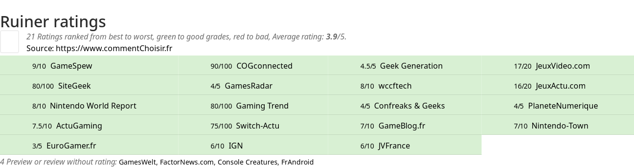 Ratings Ruiner