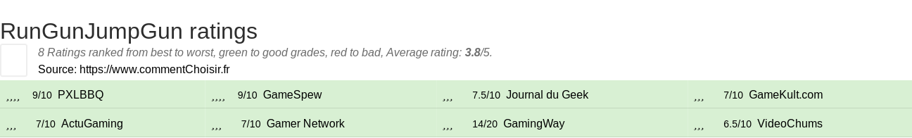 Ratings RunGunJumpGun