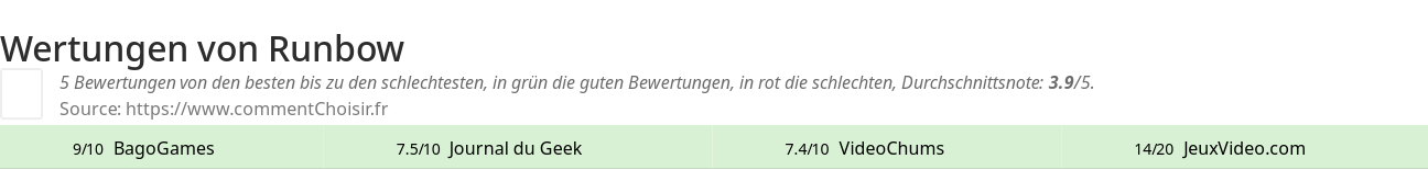 Ratings Runbow