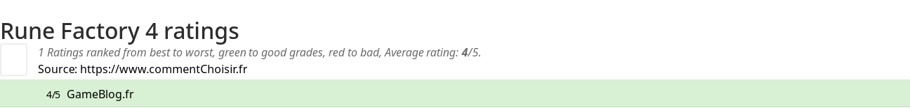 Ratings Rune Factory 4