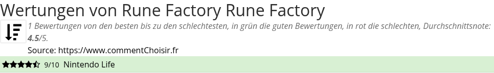 Ratings Rune Factory Rune Factory