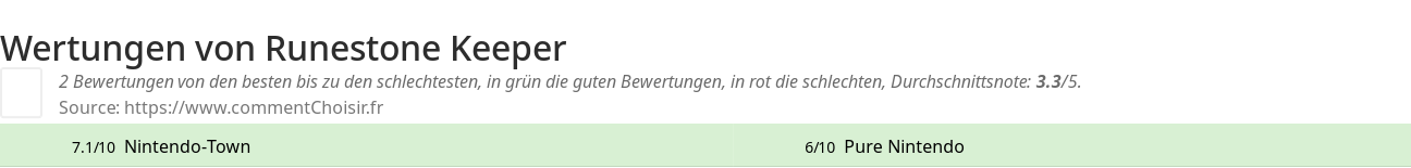 Ratings Runestone Keeper