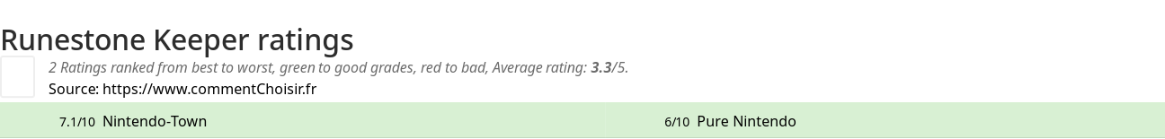 Ratings Runestone Keeper