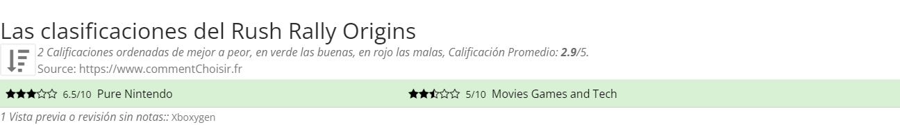 Ratings Rush Rally Origins