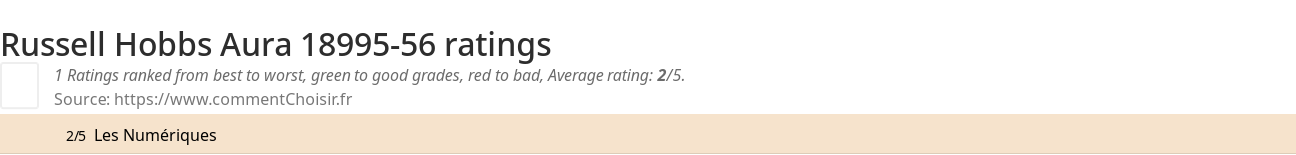 Ratings Russell Hobbs Aura 18995-56
