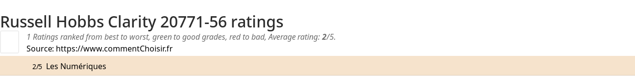 Ratings Russell Hobbs Clarity 20771-56