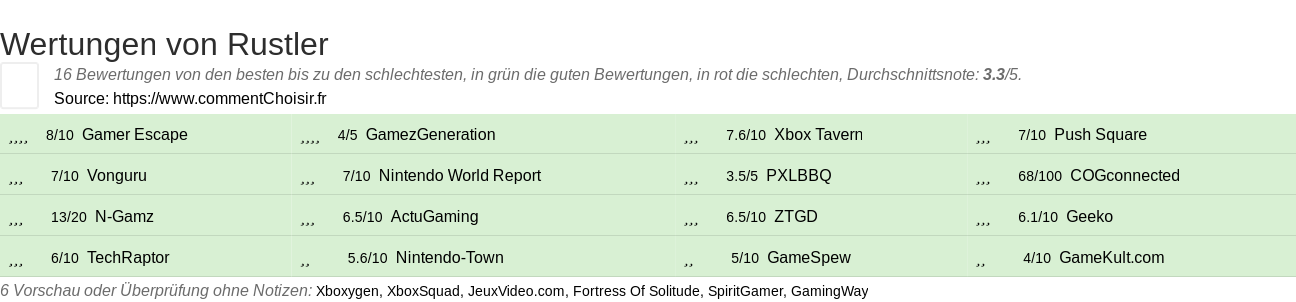 Ratings Rustler