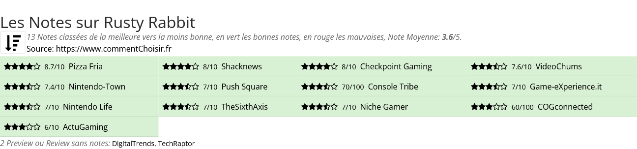 Ratings Rusty Rabbit
