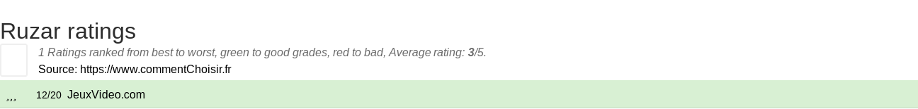 Ratings Ruzar