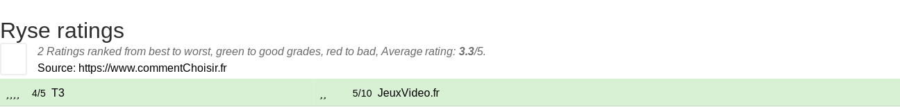 Ratings Ryse