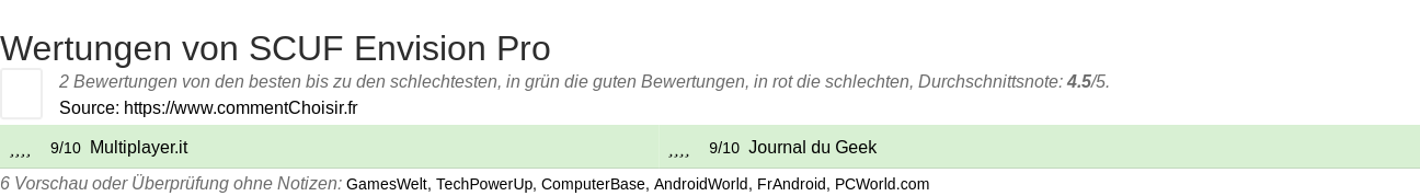 Ratings SCUF Envision Pro