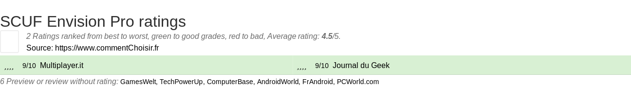 Ratings SCUF Envision Pro