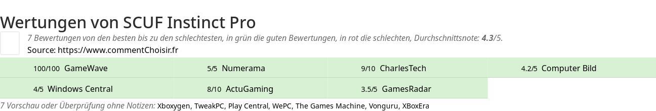 Ratings SCUF Instinct Pro