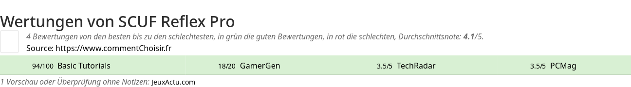 Ratings SCUF Reflex Pro