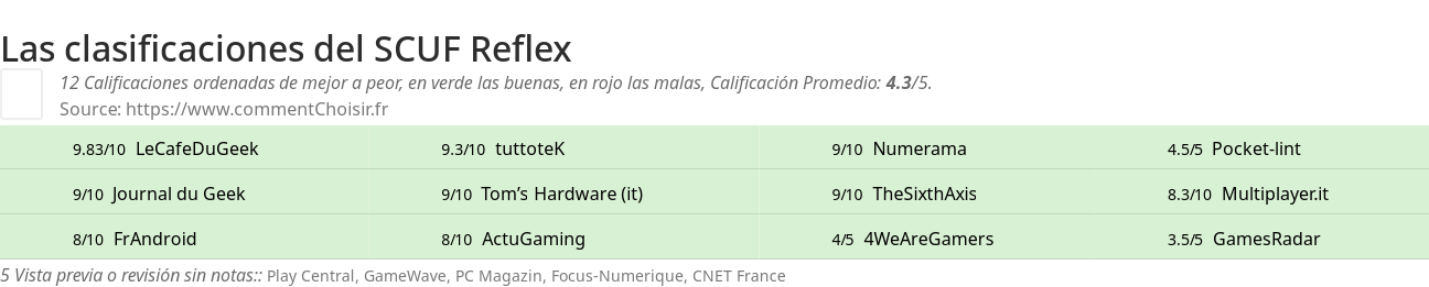 Ratings SCUF Reflex