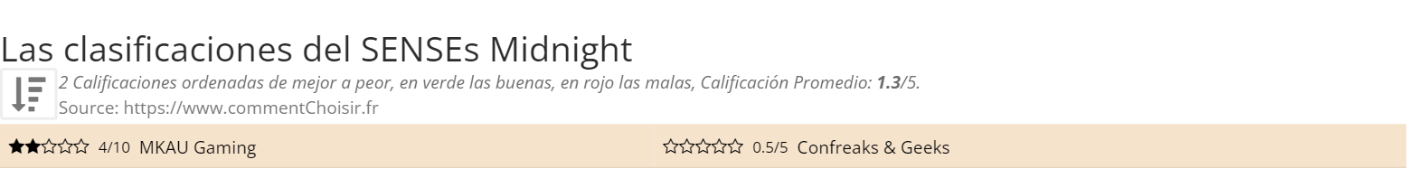 Ratings SENSEs Midnight