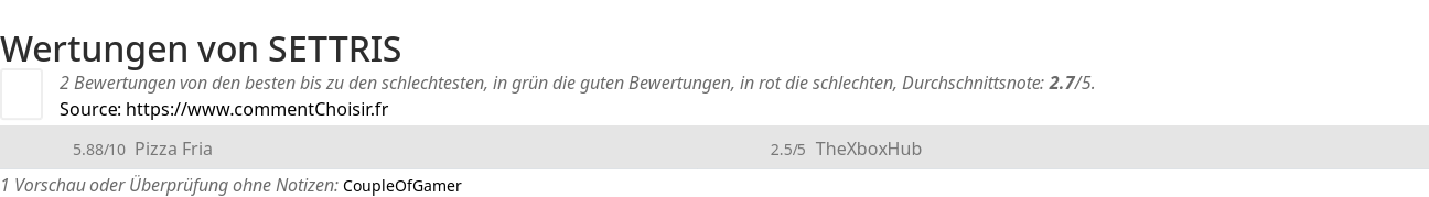 Ratings SETTRIS