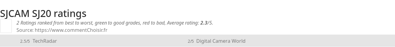 Ratings SJCAM SJ20