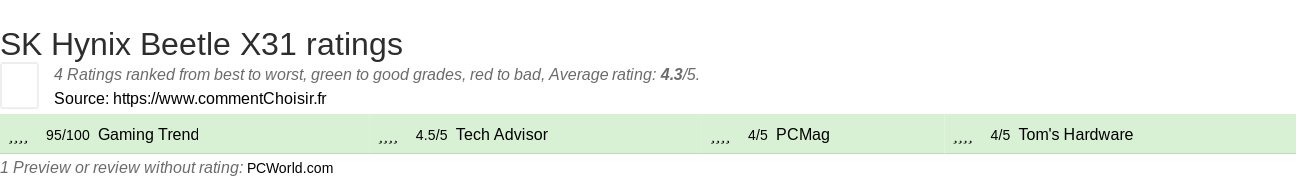 Ratings SK Hynix Beetle X31